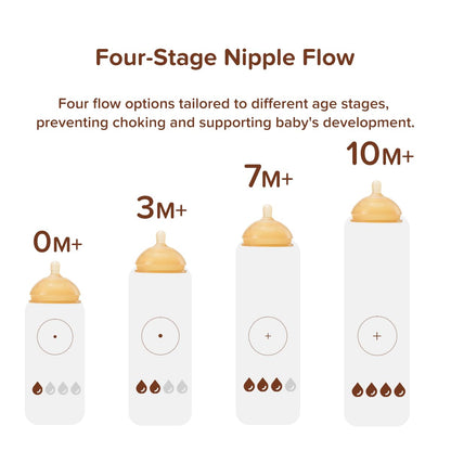 Thyseed Silicone Natural Breast-Like Bottle with Nipple(0-3 Months),8oz，1pack