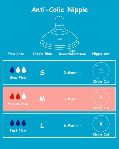 Silicone Nipple (M) for Tommee Tippee Natural Start Anti-Colic Baby Bottles, Medium Flow, 3m+, 4 Count