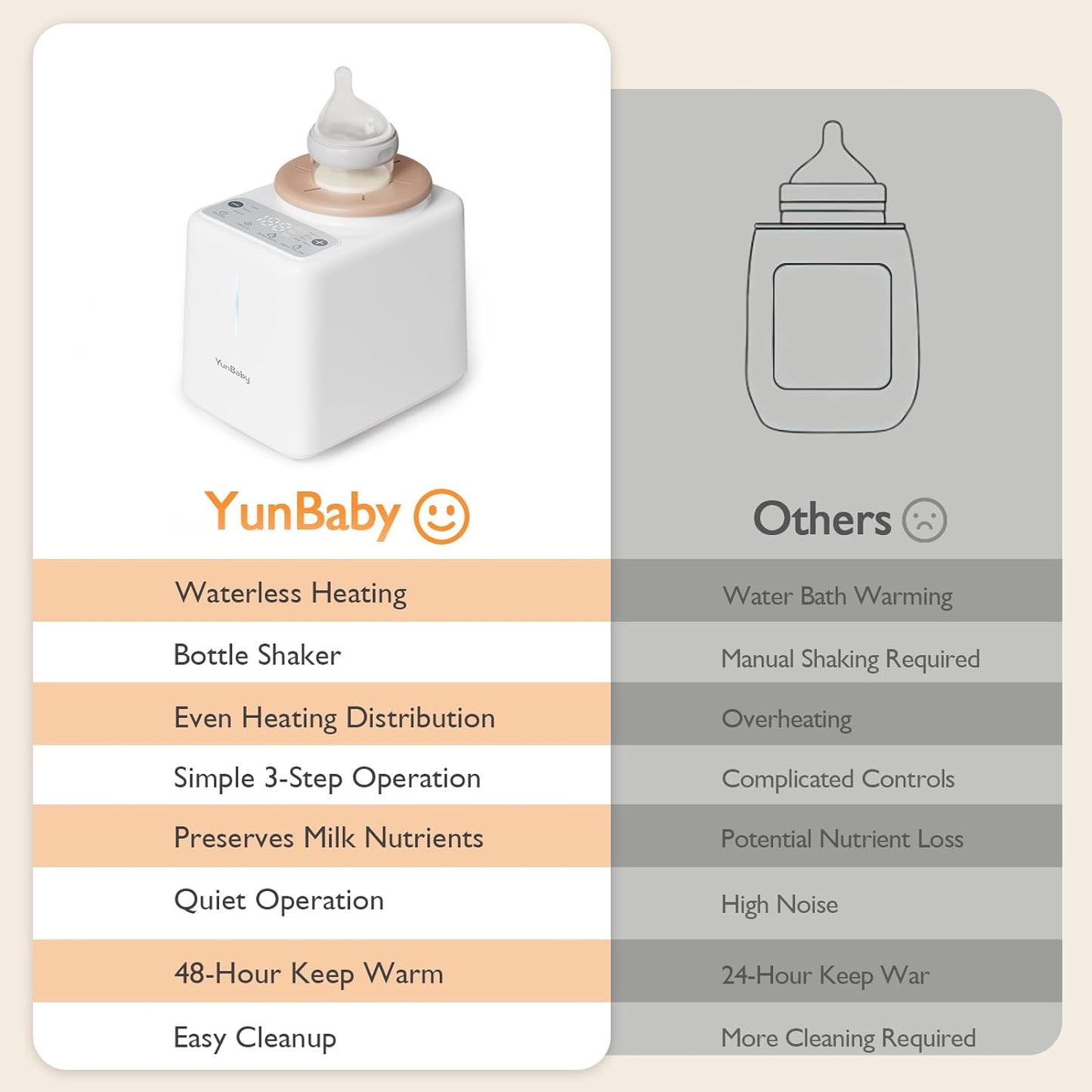 Waterless Baby Bottle Shaker and Warmer, Fast Heating & Automatic Mixing for Formula, Adjustable Temperature, Quiet, Easy to Clean, Fits All Bottles