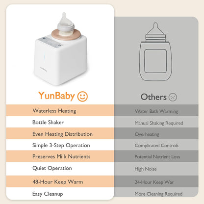 Waterless Baby Bottle Shaker and Warmer, Fast Heating & Automatic Mixing for Formula, Adjustable Temperature, Quiet, Easy to Clean, Fits All Bottles