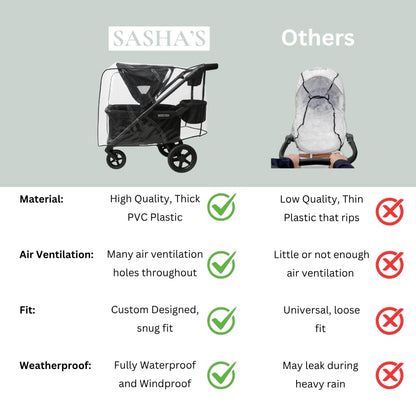 SASHA'S Rain and Wind Cover for Baby Trend Expedition Stroller Wagon/Wagon Plus, Clear Design, Maximum Coverage (Stroller not Included) Made in USA