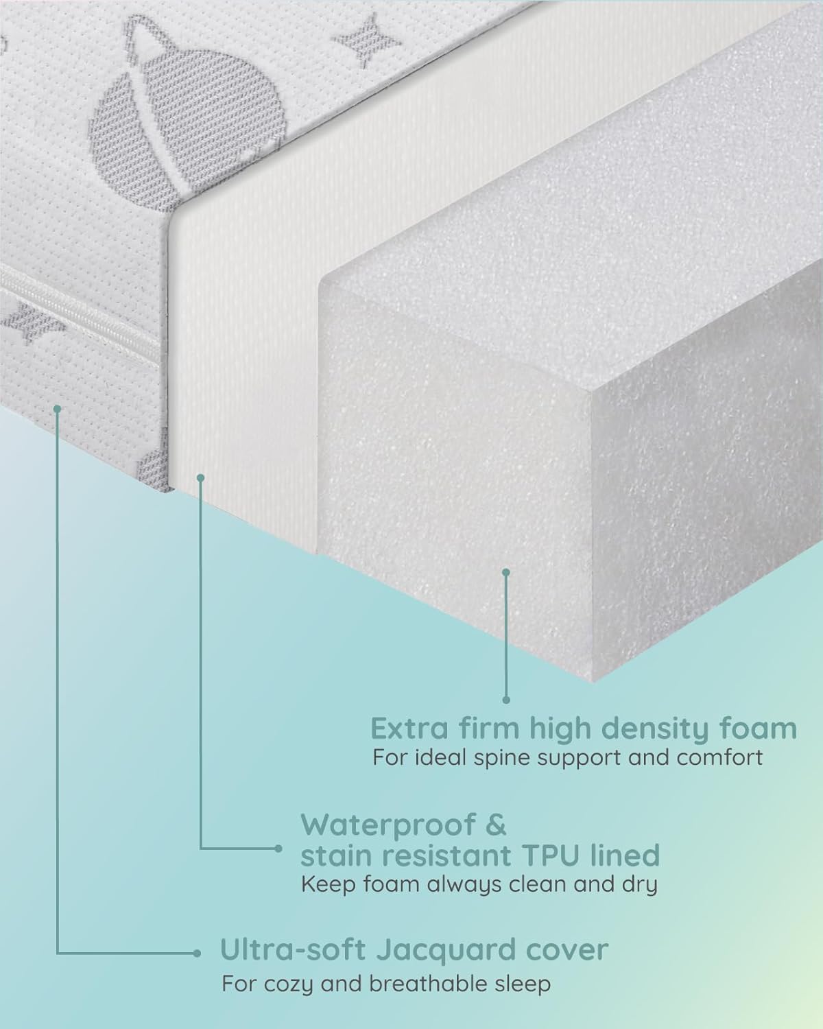 Lilian&Gema Pack and Play Mattress 38"x26"x1.5", Portable Mattress for Playpen, Pack N Play Mattress Topper, Soft Breathable and Waterproof Washable Cover for Baby Toddler