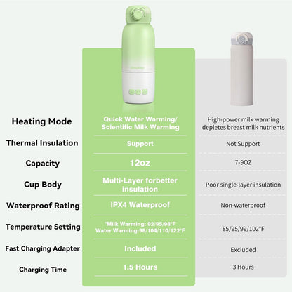 Portable Bottle Warmer for Travel - 12oz Cordless Milk Warmer, Dual Heating Modes for Breast Milk & Water, Fast Heating Smart Temperature Control, Ideal for Outdoor, Car, and Nighttime Feeding