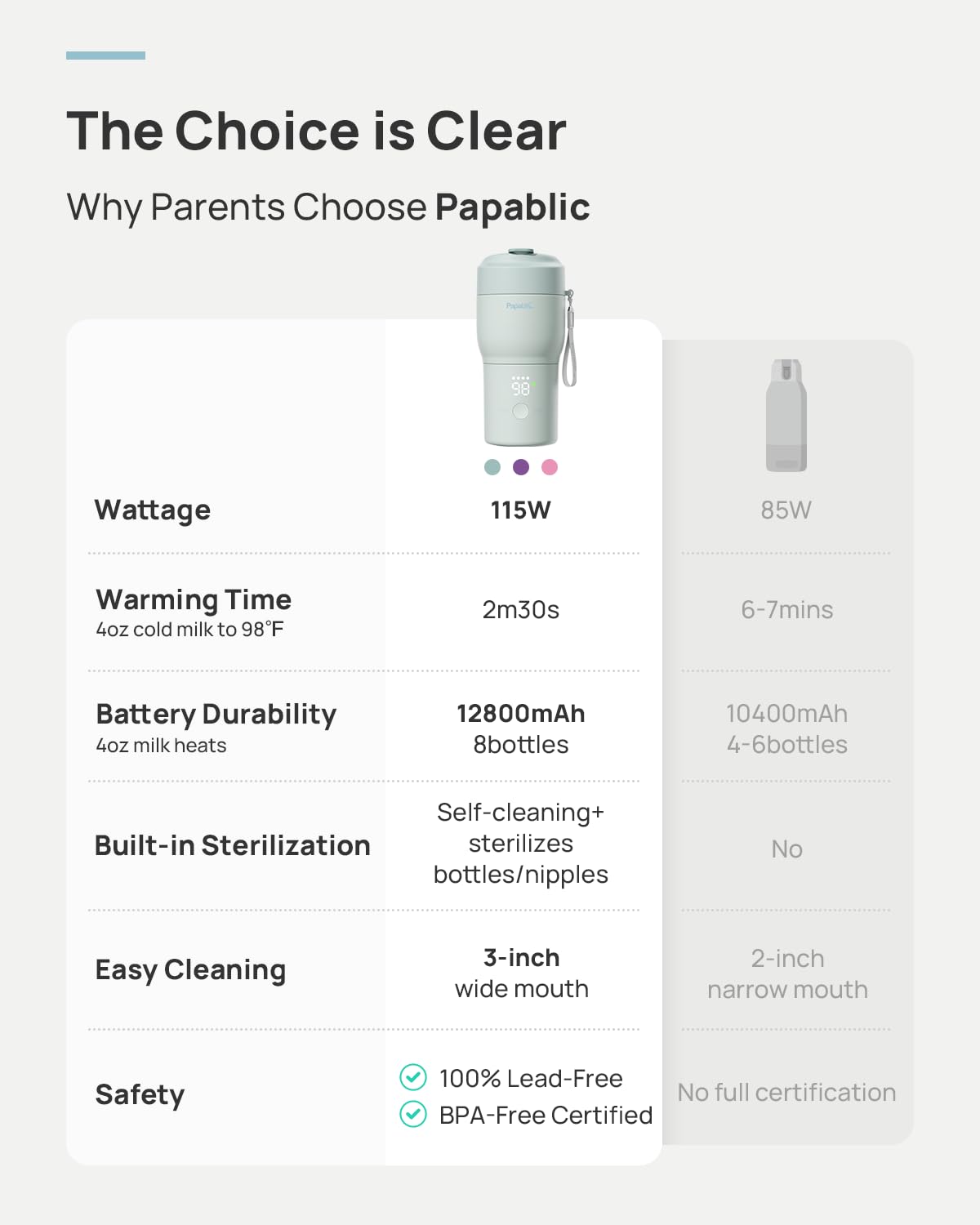 Papablic Pro Portable Bottle Warmer for Travel – 2.5 Min Fast Heating, Built-in Sterilizer, 5 Temp Settings, Baby Milk & Formula Warmer On the Go, Long Battery, Smart Keep Warm, Mint Green