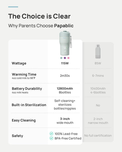 Papablic Pro Portable Bottle Warmer for Travel – 2.5 Min Fast Heating, Built-in Sterilizer, 5 Temp Settings, Baby Milk & Formula Warmer On the Go, Long Battery, Smart Keep Warm, Mint Green