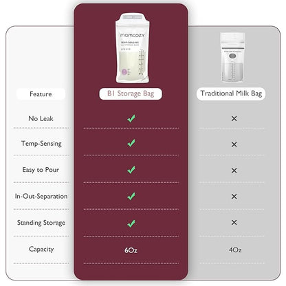 Momcozy Breastmilk Storing Bags, Temp-Sensing Discoloration Milk Storing Bags for Breastfeeding, Disposable Milk Storage Bag with 6 Ounce Self Standing, No-Leak Milk Freezer Storage Pouches, 50pcs