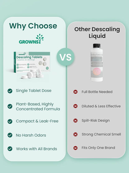 GROWNSY Descaling Tablets for Bottle Washers, 12 Count Descaler Tablets to Remove Limescale & Mineral Buildup, Compatible with Momcozy and Baby Brezza Baby Bottle Washer