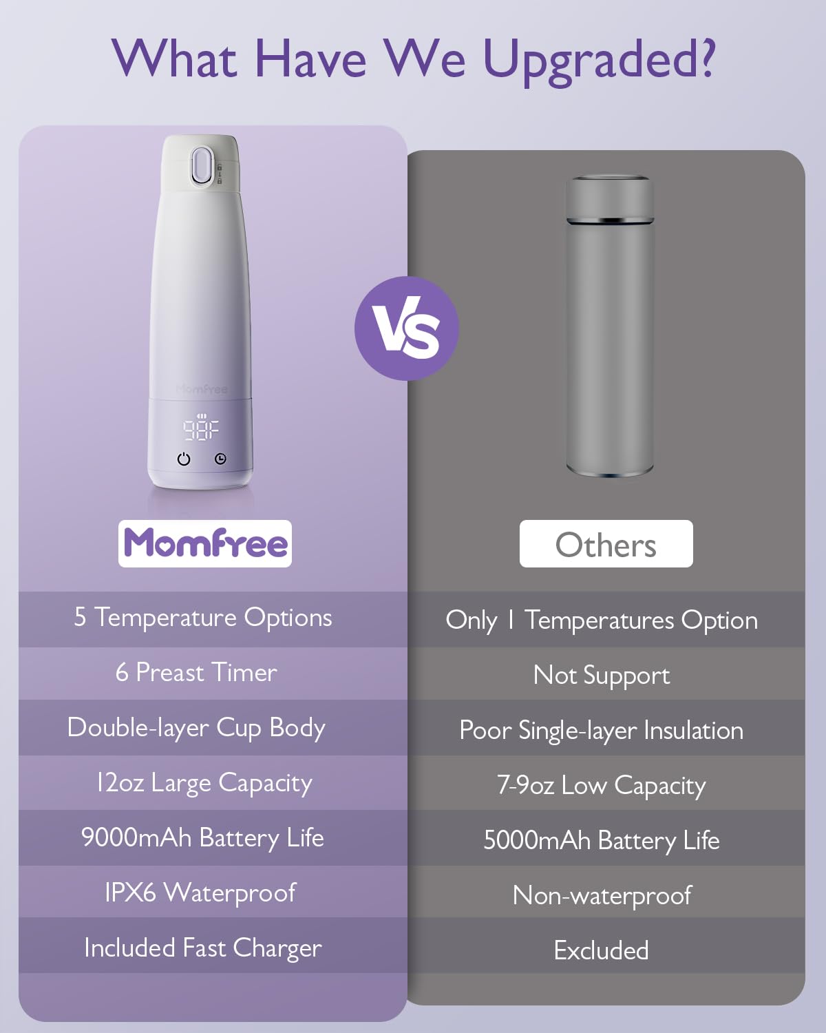 Portable Bottle Warmer for Breastmilk: Baby Milk Warmer with Smart Touch LED Temperature Control | Food-Grade Cordless On the Go Heating Bottle - 5 Mins Quick Milk Heating & Water 12 Ounces