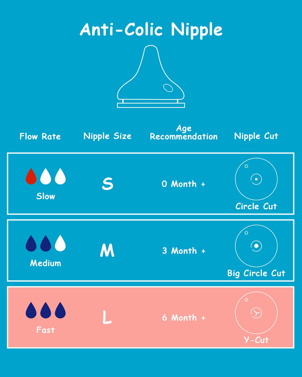 Silicone Nipple (S) for Spectra Baby Bottles, Slow Flow, 0m+, 4 Count