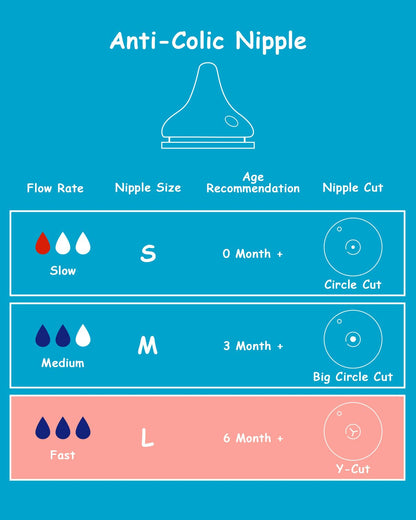 Silicone Nipple (S) for Spectra Baby Bottles, Slow Flow, 0m+, 4 Count