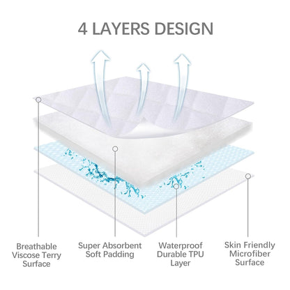 Waterproof Bassinet Mattress Protector, Fit for 19" x 33" KoolaBaby (3 in 1), Papablic, BabyBond, HARPPA and RICUTON Bedside, Ultra Soft Breathable, Washer & Dryer
