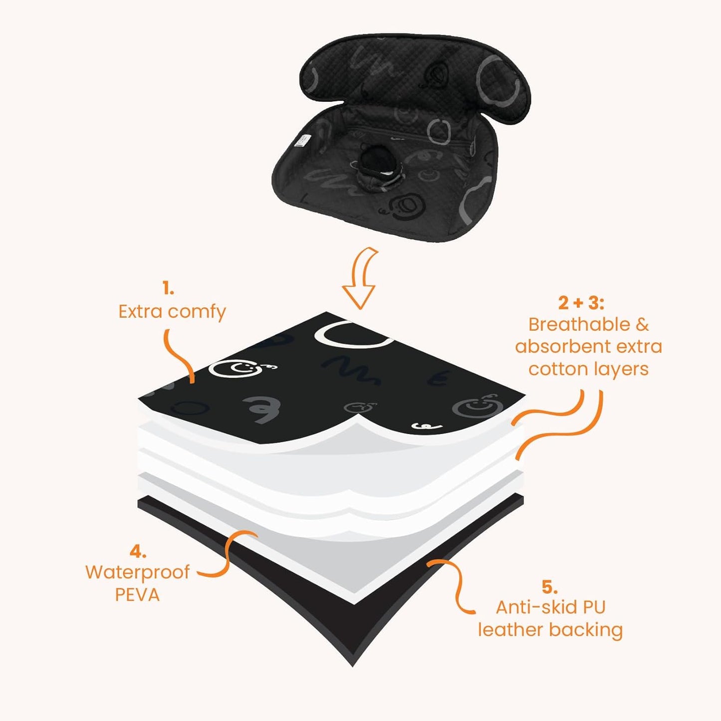 Piddle Pad 2-Pack, Potty Training Car Seat Protector, Toddler Car Seat Cover & Stroller Protector, Machine Washable Waterproof Car Seat, Anti-Slip, Universal Fit (Black)