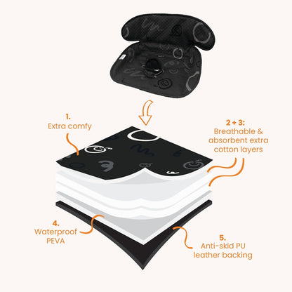 Piddle Pad 2-Pack, Potty Training Car Seat Protector, Toddler Car Seat Cover & Stroller Protector, Machine Washable Waterproof Car Seat, Anti-Slip, Universal Fit (Black)