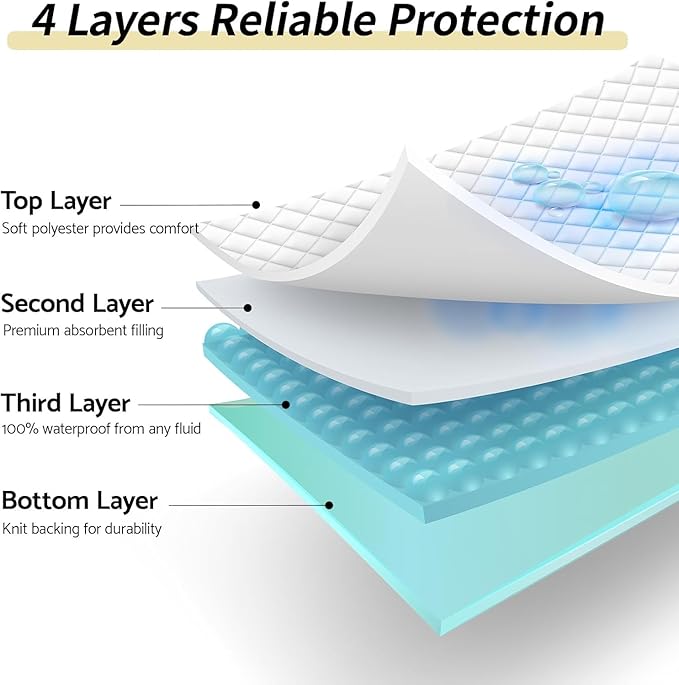 CoolShields Waterproof Bed Pads Incontinence Washable Reusable Bedwetting Mattress Protector Pad for Kids, Adults, Elderly, and Pets 44'' x 52'' (1 Pack)