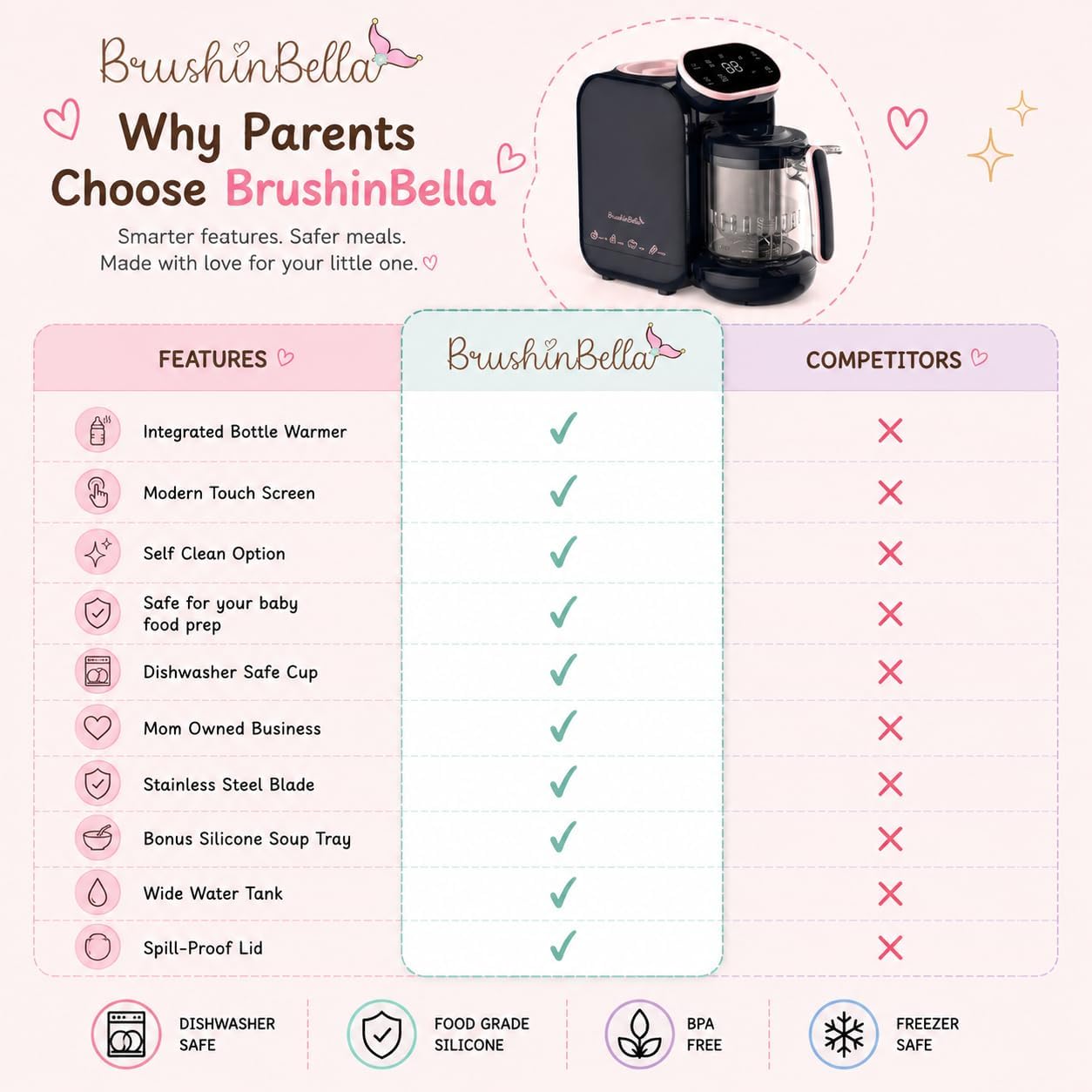 Baby Food Maker 5-in-1 Baby Food Processor with Soup Tray, Baby Puree Maker Machine, Grinder, Steamer, Touch Screen, Auto and Manual Blend, Bottle Warmer