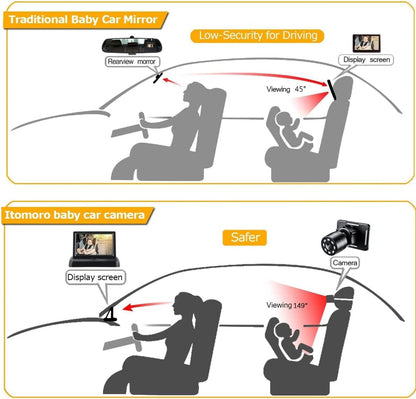 Itomoro Dual Car Camera Baby Monitor, 1080P Baby Car Camera with 2 IR Night Vision, Easily Install with Crystal Clear Wide View for Rear Facing Seat