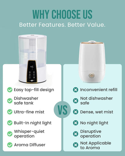 YOKEKON Humidifiers for Bedroom,1.06Gal(4L) Dishwasher Safe Design Easy to Clean,Top Fill,Night Light,Aroma Diffuser,Humidity Control,12H Timer,Sleep Mode,3 Level Mist,360° Nozzle,Home,Nursery,Black