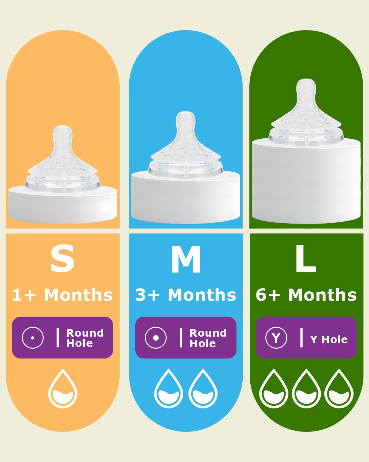 Silicone Bottle Nipples for Philips Avent Natural Baby Bottles,Size 5 Nipple,6m+,Flast Flow, 6 Count