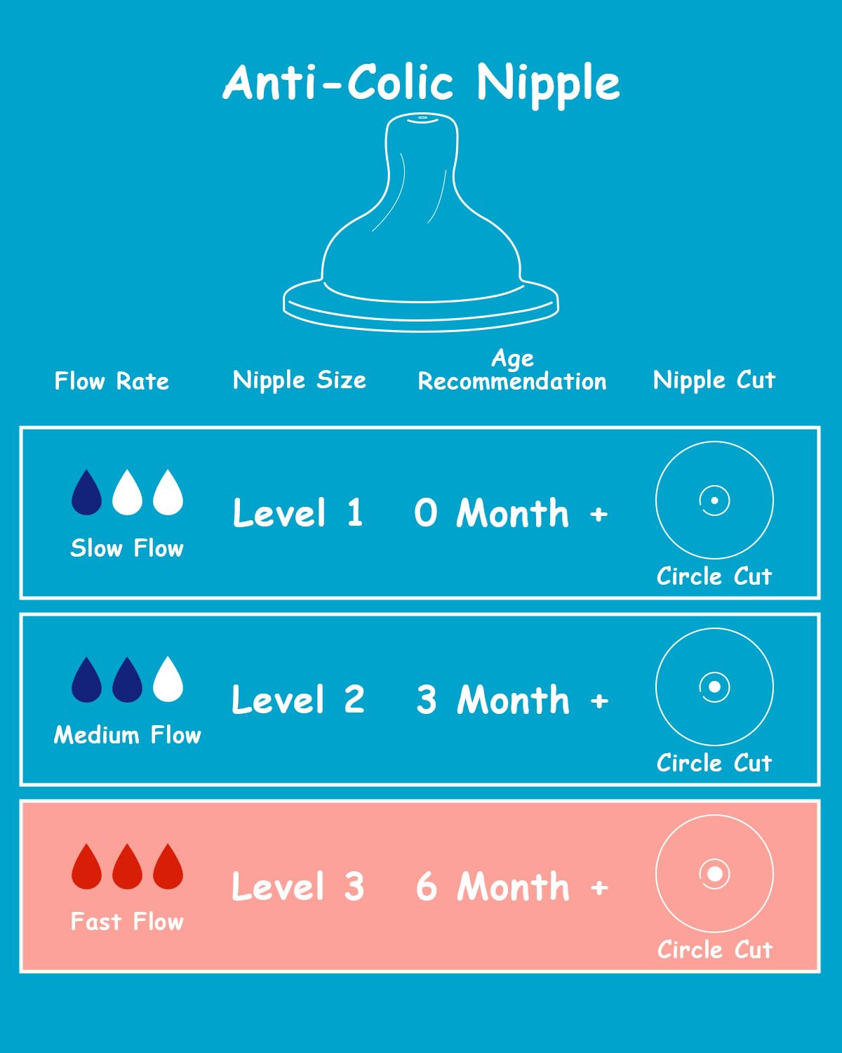 Silicone Nipple for Dr. Brown's Natural Flow Level 1 Wide-Neck Baby Bottle, 0m+, Slow Flow, 6 Count