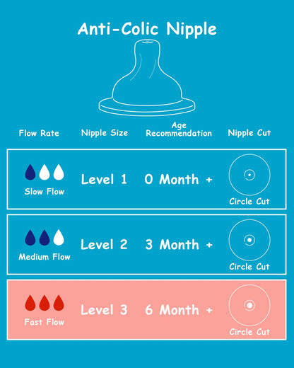 Silicone Nipple for Dr. Brown's Natural Flow Level 1 Wide-Neck Baby Bottle, 0m+, Slow Flow, 6 Count