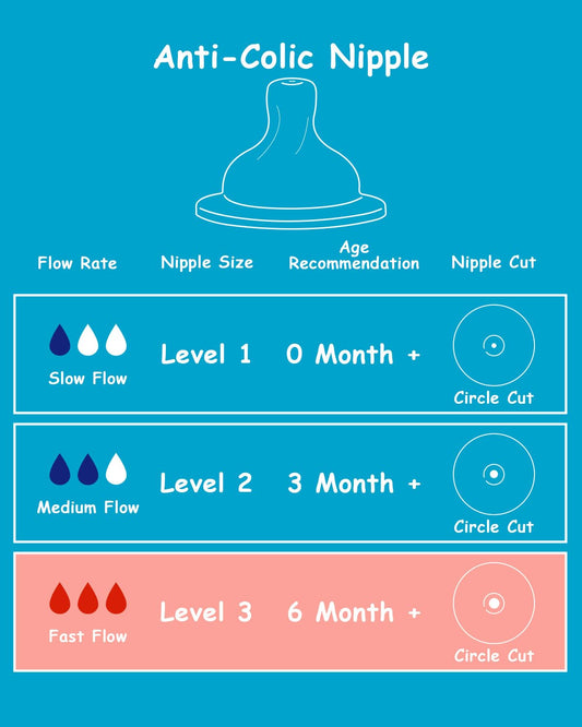 Silicone Nipple for Dr. Brown's Natural Flow Level 1 Wide-Neck Baby Bottle, 0m+, Slow Flow, 6 Count