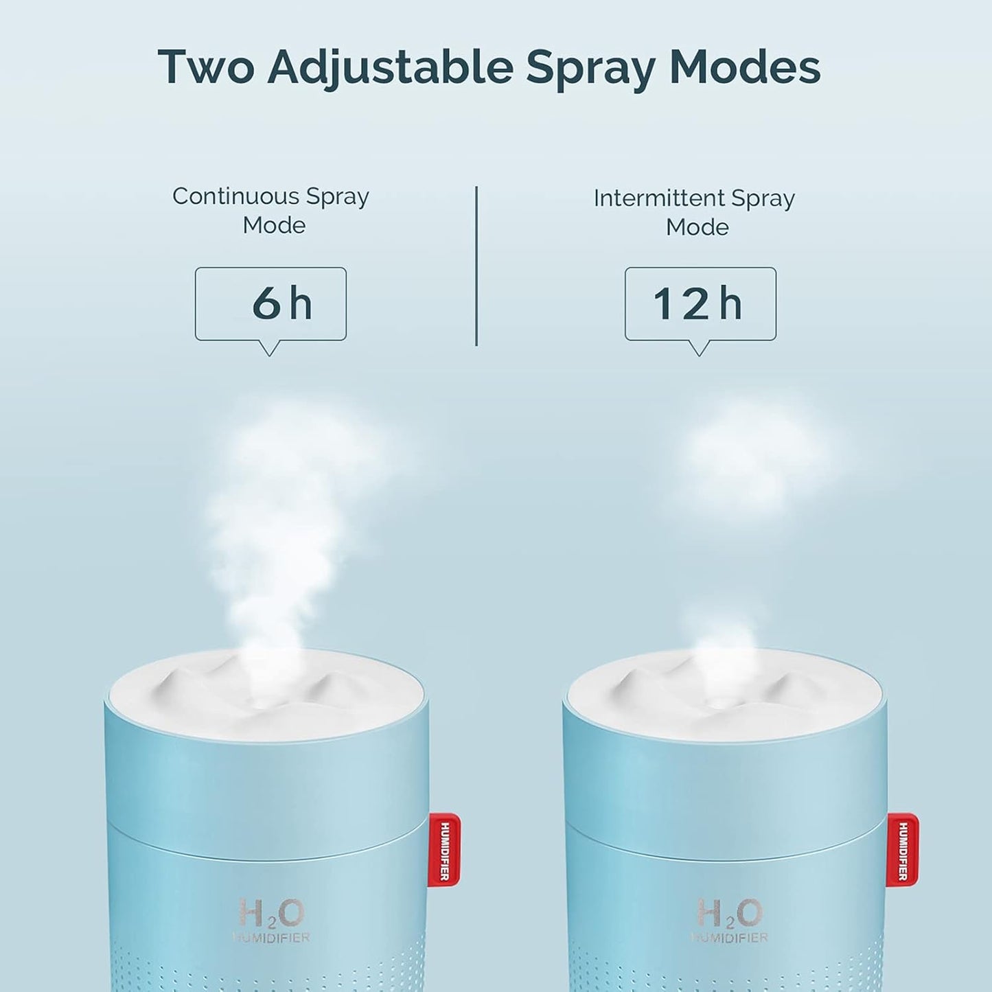Portable Mini Humidifier, 500ml Small Cool Mist Humidifier, USB Personal Desktop Humidifiers for Baby Bedroom Travel Office Home, Auto Shut-Off, 2 Mist Modes, Super Quiet, White