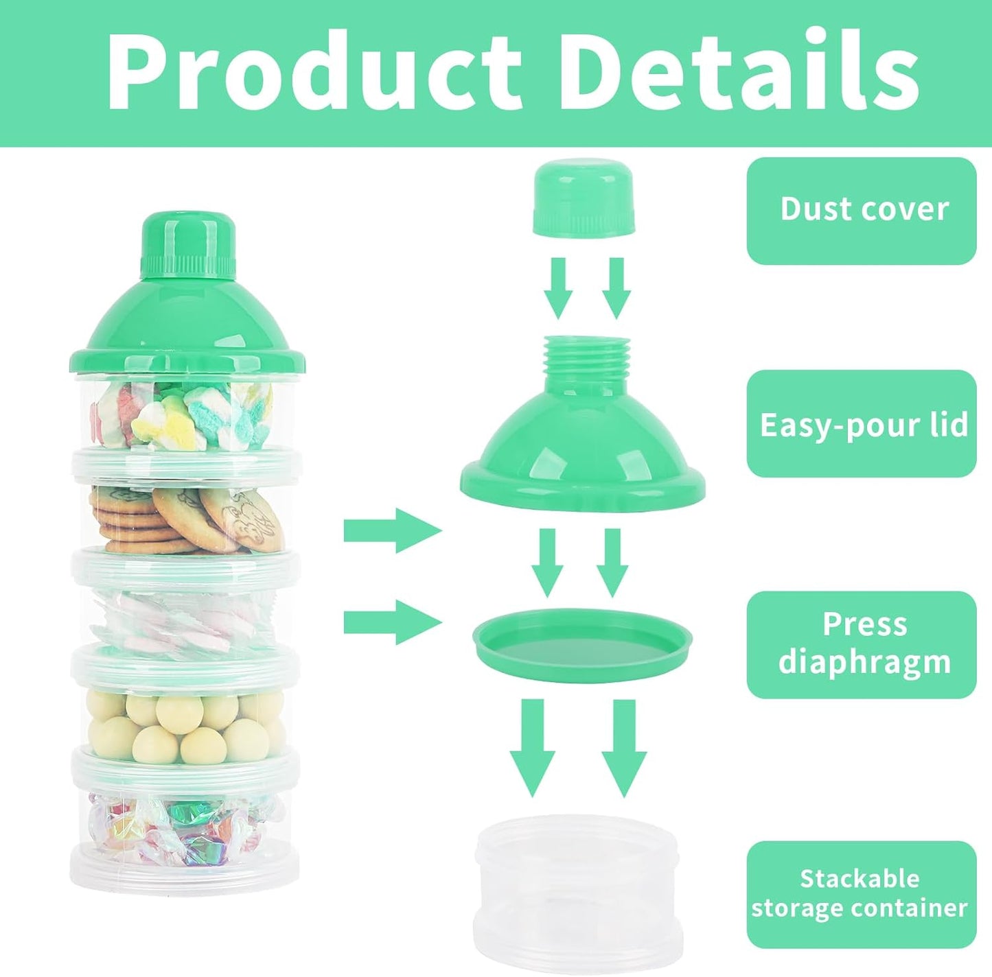 3-Pack 5-Layer Baby Formula Dispenser for Travel - Portable Milk Powder Container with Lids, Food Storage Box for Snacks, Candy, Powder (Blue, Green, Pink) - On-the-Go Formula Dispenser