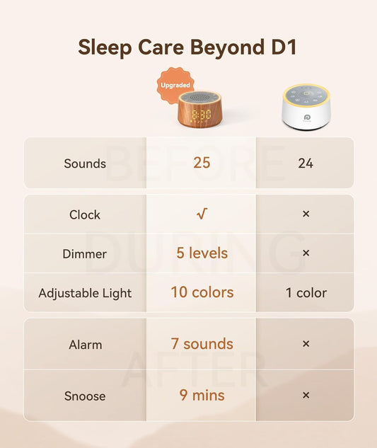 Dreamegg Sound Machine for Sleep - D1 Nova White Noise Sound Machine for Baby Adult with Alarm Clock, Soothing Sounds, Dimmable, White Noise Alarm Clocks for Bedrooms Heavy Sleepers Travel, Black