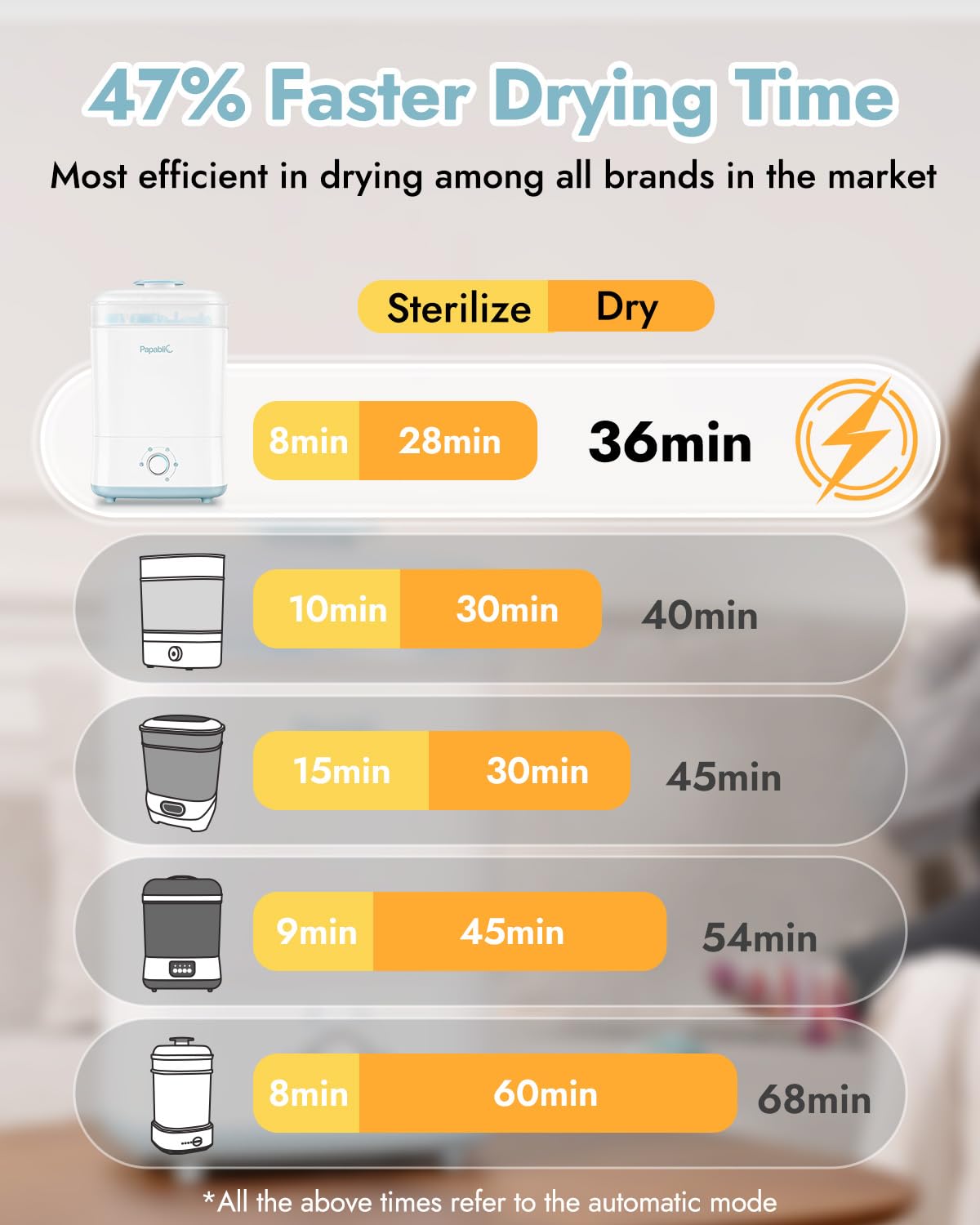 Papablic Baby Bottle Sterilizer and Dryer Pro, Esterilizador De Biberones, Electric Steam Sterilizer for Baby Bottles, Pacifiers, and Pump Parts, Large Capacity 10 Bottles