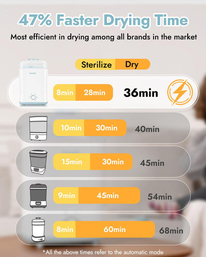 Papablic Baby Bottle Sterilizer and Dryer Pro, Esterilizador De Biberones, Electric Steam Sterilizer for Baby Bottles, Pacifiers, and Pump Parts, Large Capacity 10 Bottles