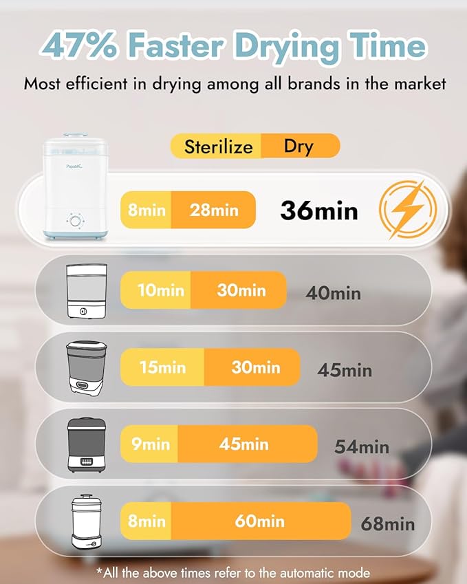 Papablic Baby Bottle Sterilizer and Dryer Pro, Esterilizador De Biberones, Electric Steam Sterilizer for Baby Bottles, Pacifiers, and Pump Parts, Large Capacity 10 Bottles