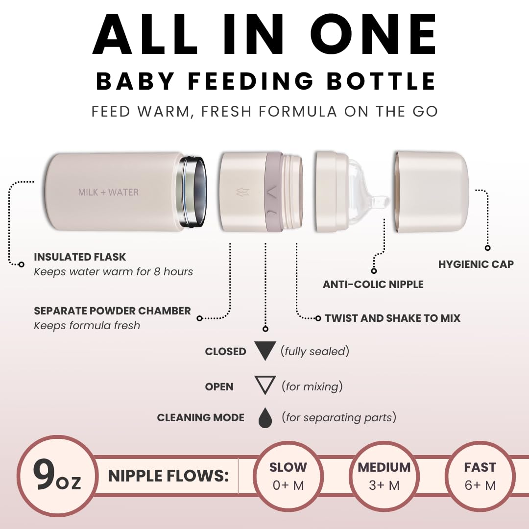 MILK & WATER Anti-Colic Nipples, Set of 2 - Fast Flow (6+ Months) Super Latch Nipple Pack - Mimics Natural Feeding for Easy Transition from Breast to Bottle - BPA-Free, Soft Silicone