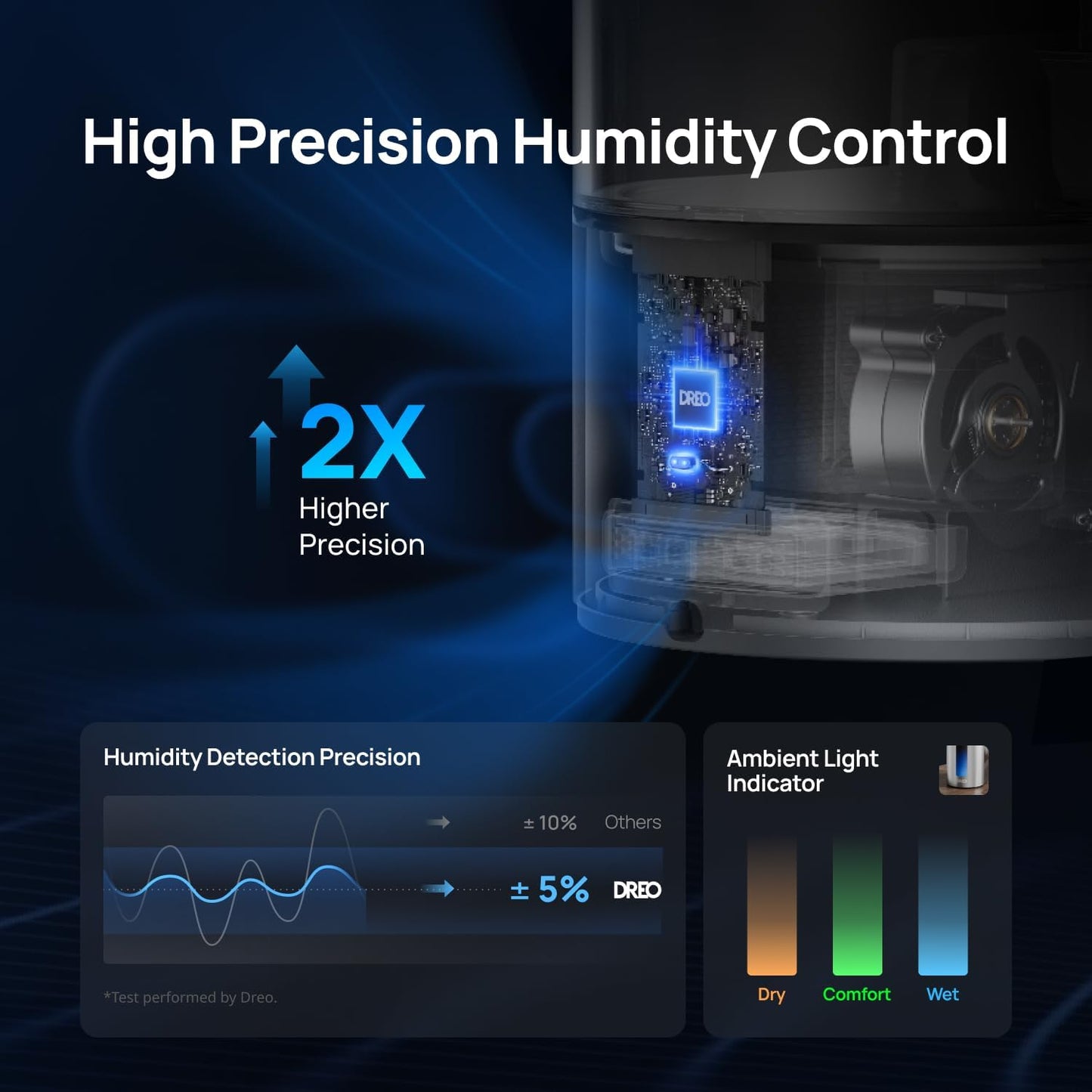 DREO 6L Humidifiers for Bedroom, Smart Warm & Cool Mist for Large Room, 60Hr Quiet Runtime for Baby, Plant, Humidity Sensor, Indicator Light, 12H Timer, Google/Alexa, HM713S