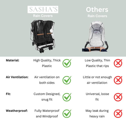 Rain Cover for Zoe Twin Double Stroller by SASHA'S, Zipper Access, Maximum Coverage, Weather Shield (Stroller not Included)