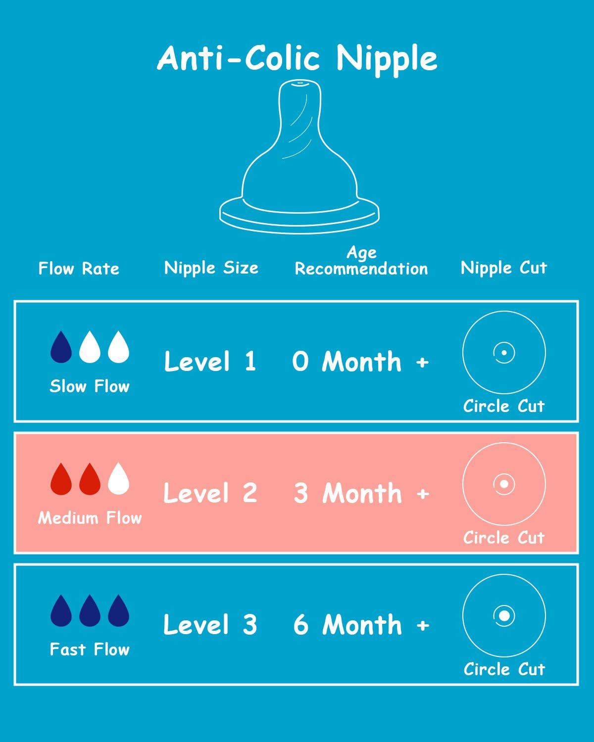 Silicone Nipple for Dr. Brown’s Natural Flow Level 2 Narrow Baby Bottle, Medium Flow, 3m+, 6 Count