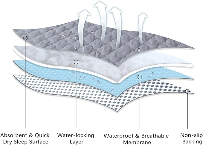 Waterproof Crib Mattress Protector Pad 2 Pack 28" x 52",Non-Slip & Absorbent Mattress Pad for Baby Standard Crib/Bed, Quilted Machine Washable Grey