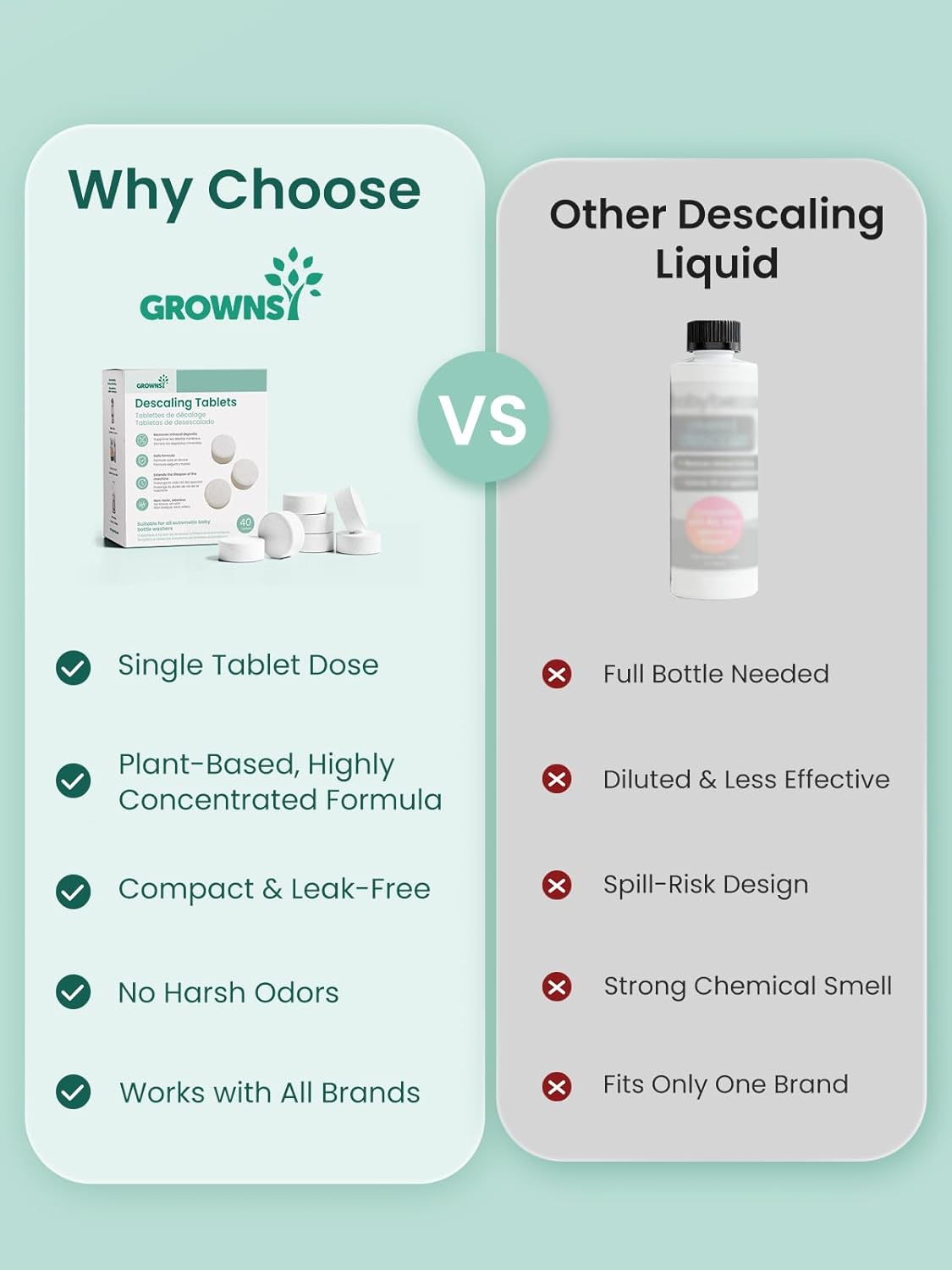 GROWNSY Descaling Tablets for Bottle Washers, 12 Count Descaler Tablets to Remove Limescale & Mineral Buildup, Compatible with Momcozy and Baby Brezza Baby Bottle Washer