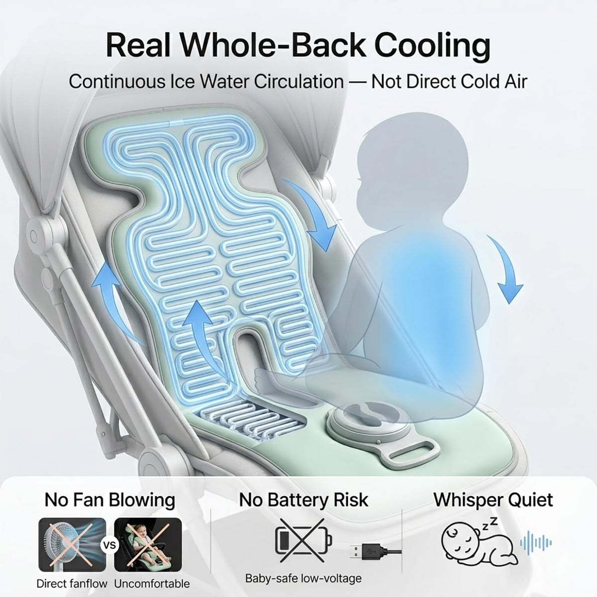 Baby Stroller Cooling Pad, Ice Water Circulation Car Seat Cooling Pad, No Fan No Noise No Battery Safe Cooling Mat, Tech Fabric Easy Clean, Universal Fit for Infant Toddler Summer Travel