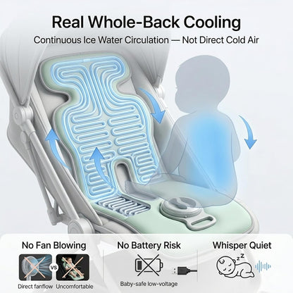 Baby Stroller Cooling Pad, Ice Water Circulation Car Seat Cooling Pad, No Fan No Noise No Battery Safe Cooling Mat, Tech Fabric Easy Clean, Universal Fit for Infant Toddler Summer Travel
