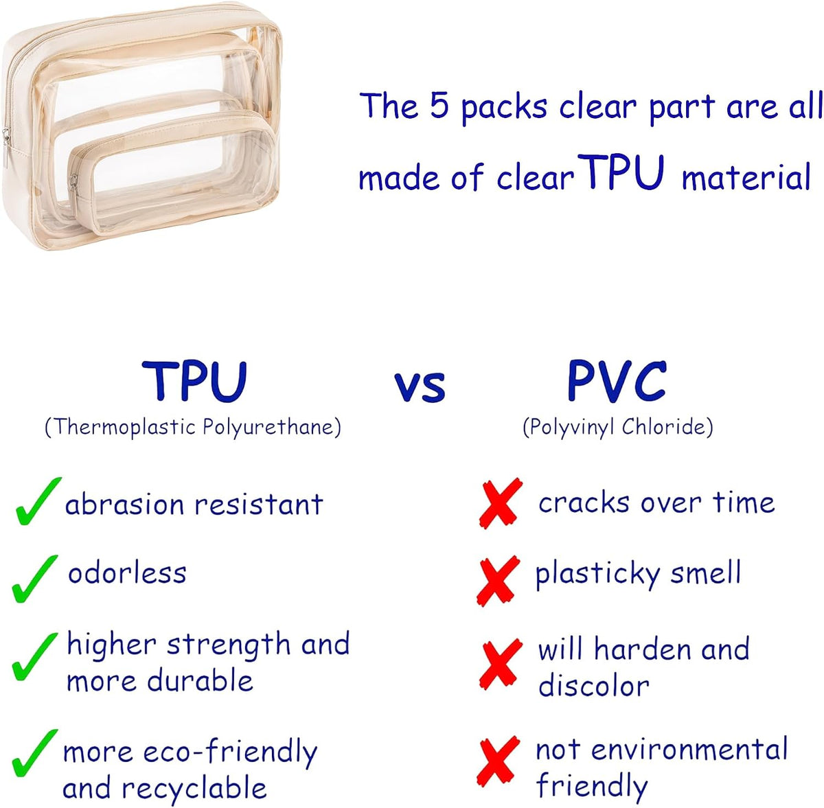 TSA Approved 5-Piece Diaper Bag Organizer Pouch Set Clear Waterproof TPU Kids Toiletry Storage Set Travel Packing Clutch Cube Bags for Baby Nursing(Dinosour)