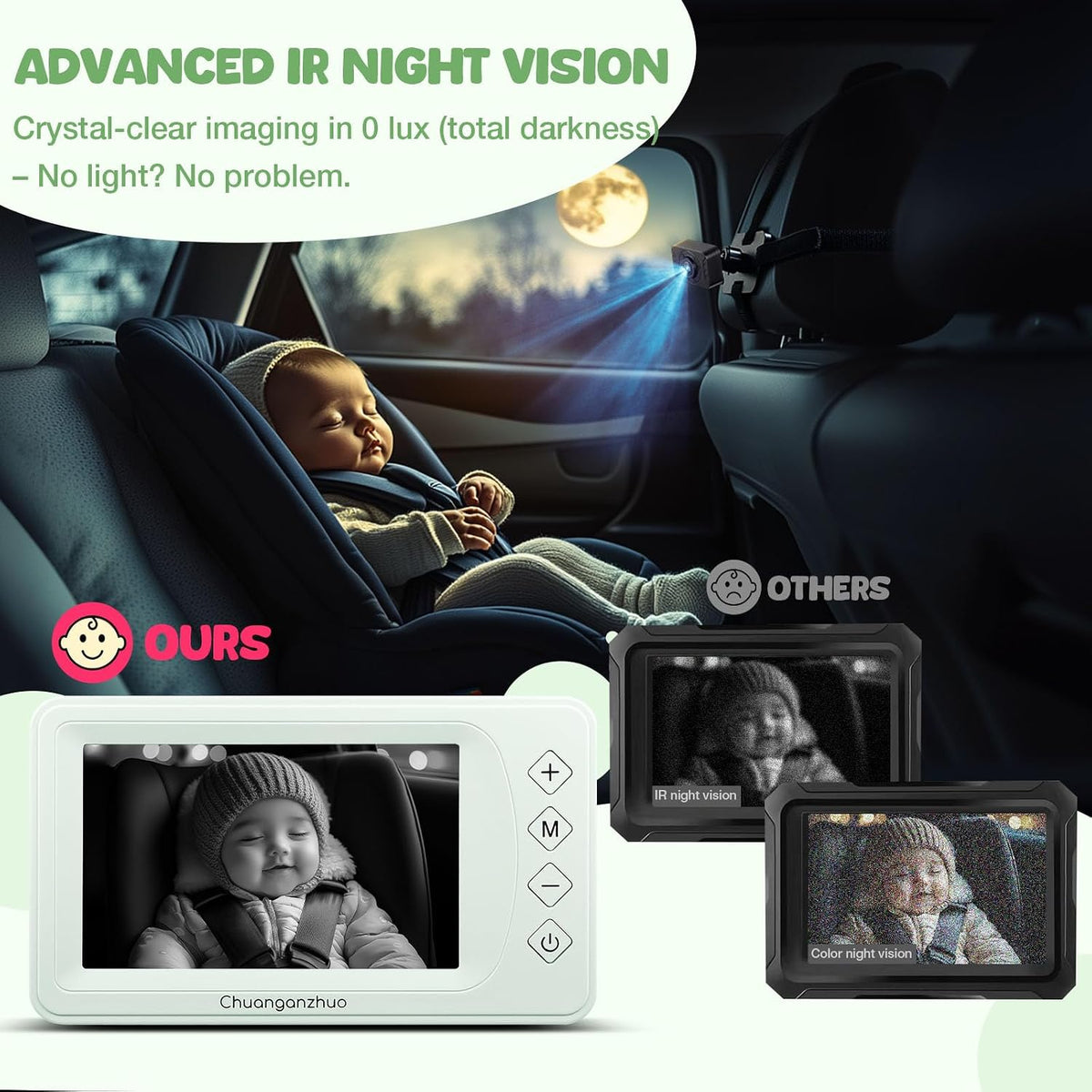 Baby Car Camera with HD Night Vision & 5" 1080P IPS Monitor for Rear Facing