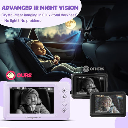 Baby Car Camera with HD Night Vision & 5" 1080P IPS Monitor for Rear Facing