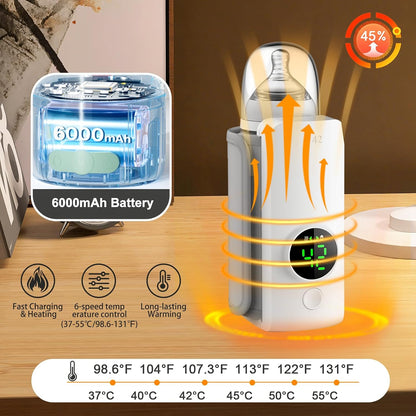 Portable Bottle Warmer with Display for Travel, 6000mAh Battery-Powered
