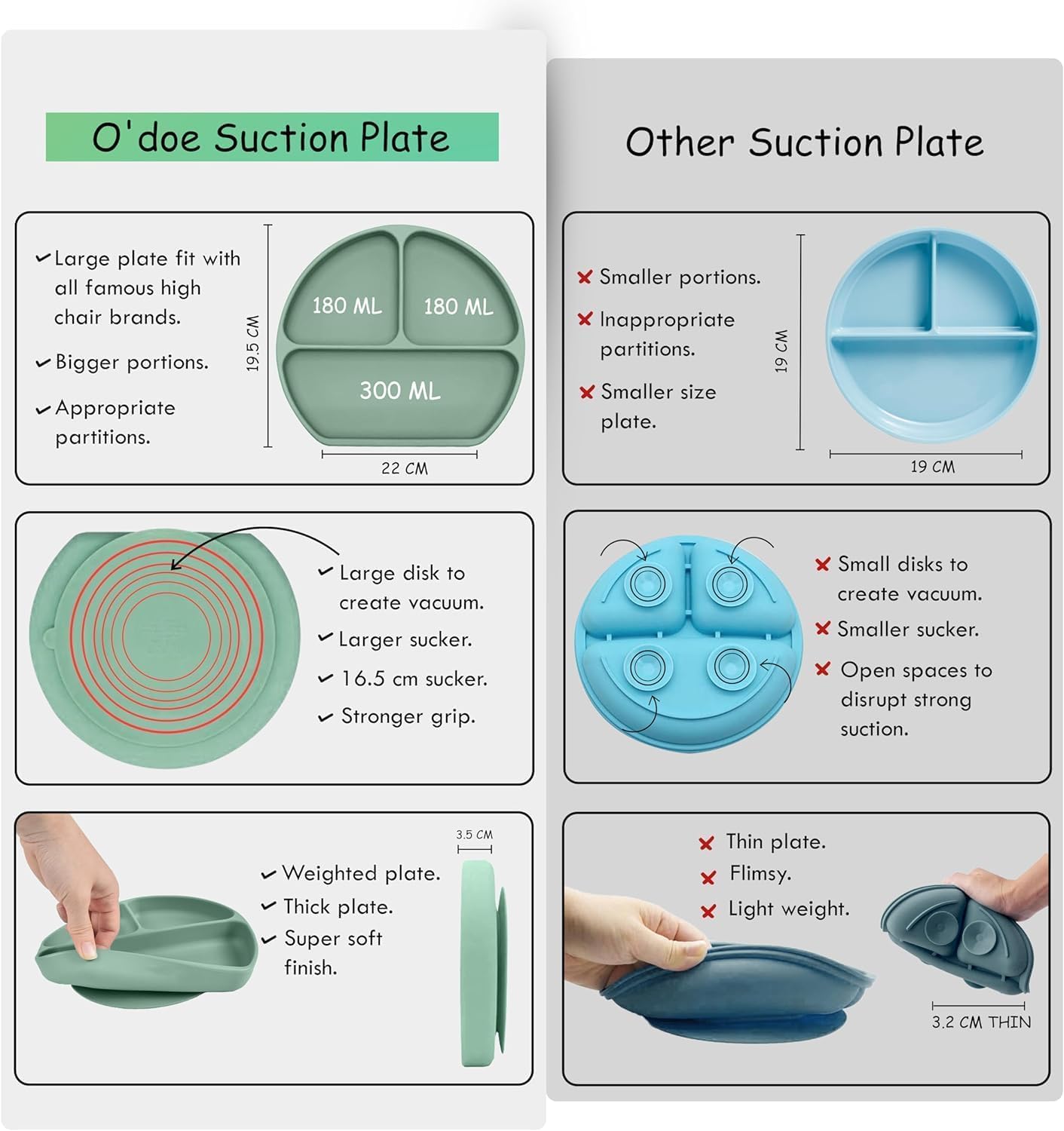 O'doe 17-Piece BPA-Free Silicone Baby Feeding Set | Thick & Soft Suction Plates, Baby Bowls, Wooden Fork & Spoon, and More | Make Mealtime Fun and Easy for Your Little One (Purple, V2)