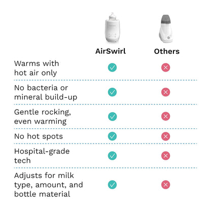 Baby Brezza AirSwirl Waterless Baby Bottle Warmer - Hospital-Grade Safe Warming for Breastmilk + Formula - No Hot Spots, No Water - Works with Nearly All Bottles