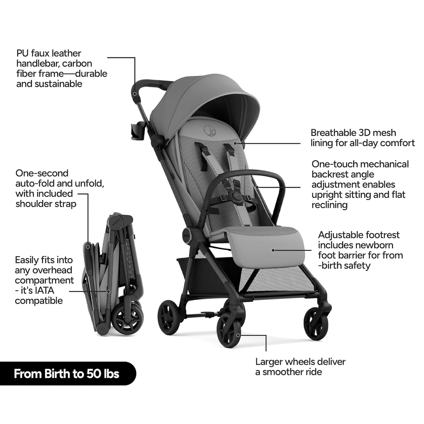Mompush Nexis Carbon Travel Stroller, Ultra-Lightweight 11.5 lbs, Compact & Airplane Carry-On Approved, One-Second Auto-Fold, One-Hand Full Recline, from Birth to 50 lbs, JPMA Certified, Black