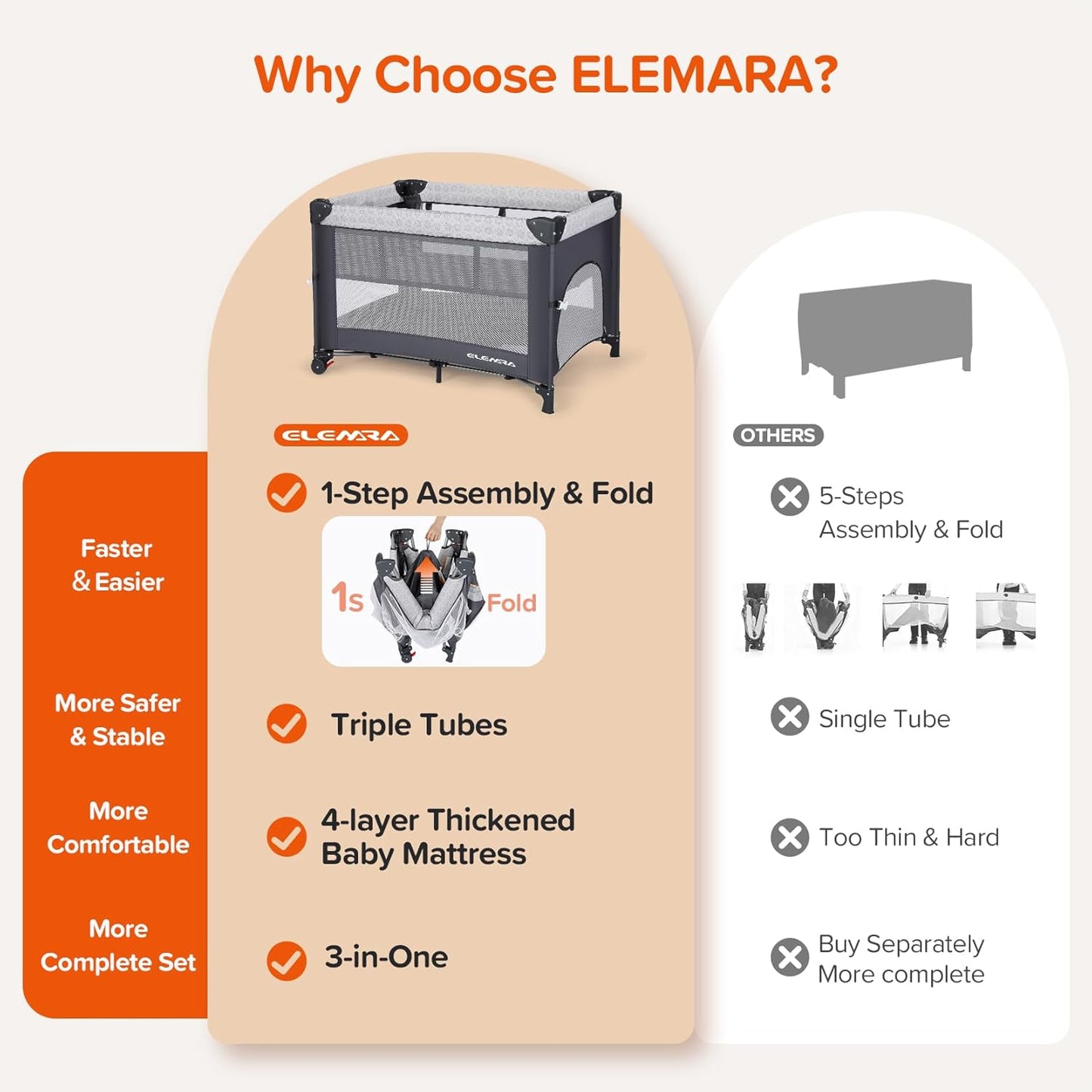 ELEMARA Wide Baby Bassinet Bedside with Diaper Changer,Long Next to Bed Crib with Mattress,Sheet,Music, Playpen Travel Bed with Storage (3 in 1 Baby Bassinet, 3 in 1 Full)