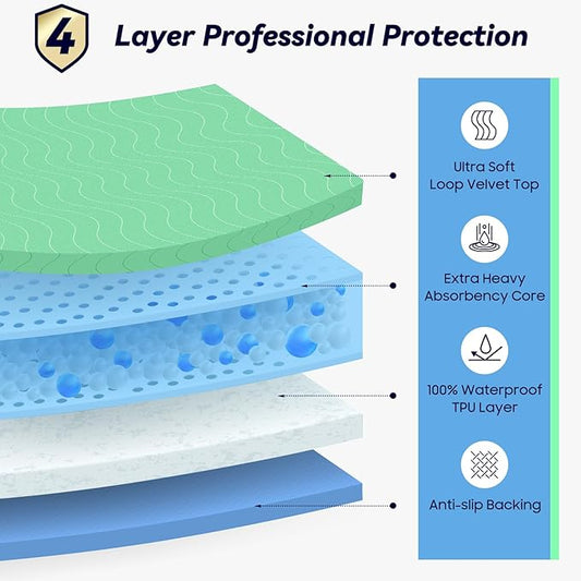 FYGRIP 4 Pack 36” x 36” Extra Heavy Absorbency Washable Underpads, Waterproof Quick Drying Nursing Incontinence Reusable Washable Bed Pee Pads for Dogs, Diaper Changing & Adults, Green