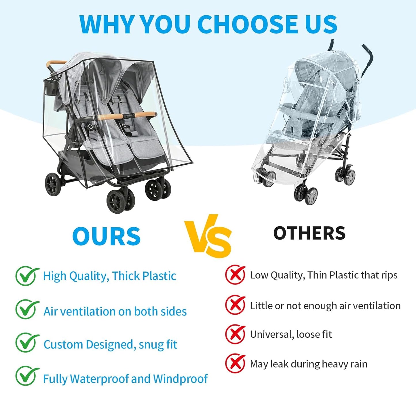 Rain Cover Compatible with Zoe Twin Double Stroller, Double Stroller Rain Cover Side by Side, Waterproof Windproof Shield, Breathable Clear Cover, Foldable Travel Stroller Accessories for Daily Walks
