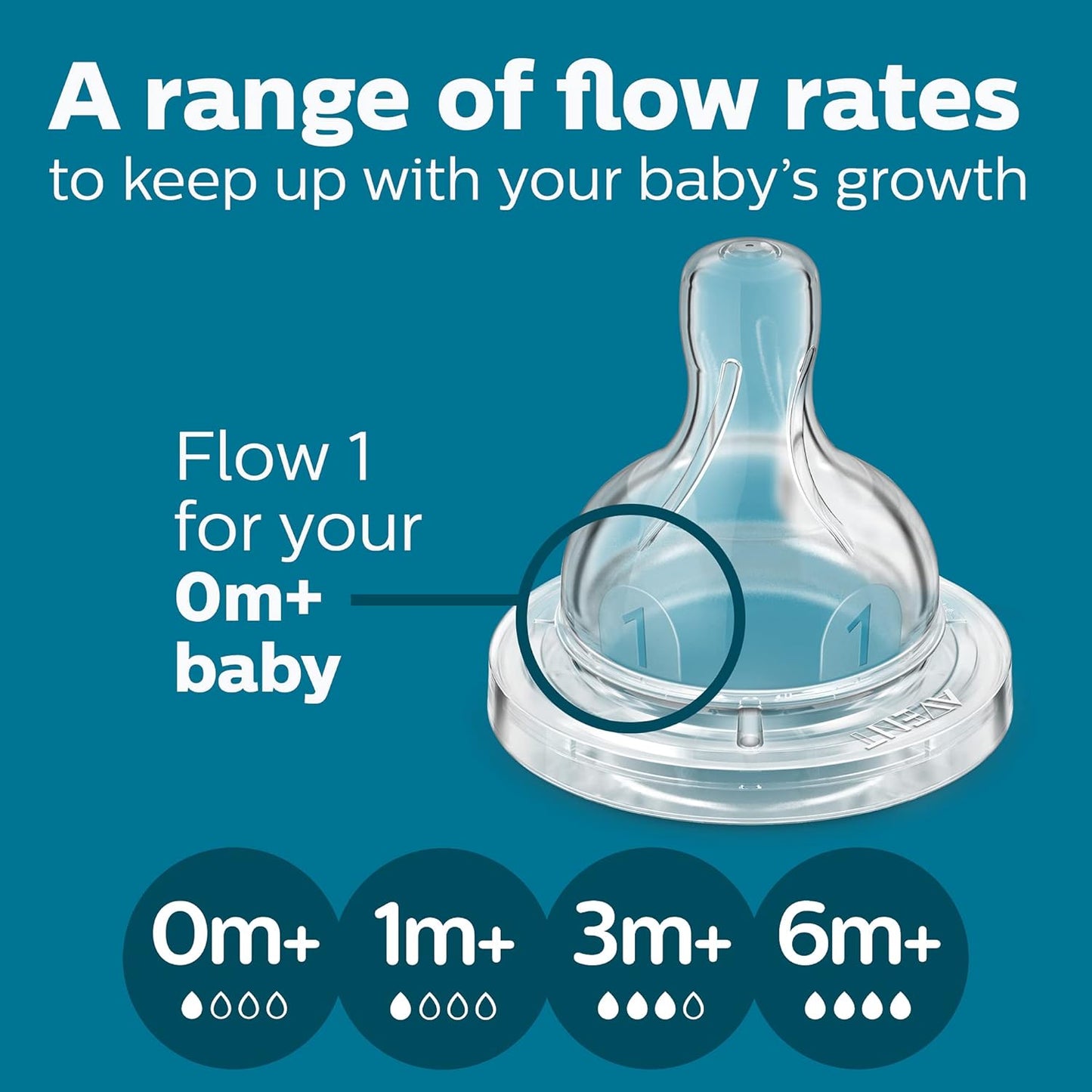 Philips Avent Anti-Colic Baby Bottles, 11oz, with Flow 3 Nipples, 3m+, 2pk, Clear, SCY106/02